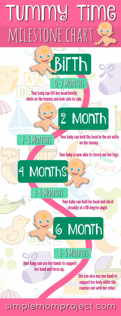 Everything you need to know about tummy time. Find out all the amazing benefits, when you should start, terrific tips, playful activities. Plus, print your free tummy time milestone chart.